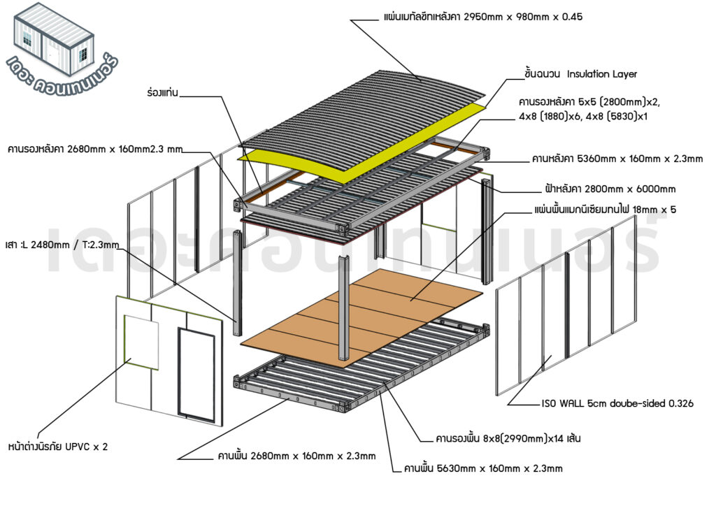 TheContainerTH exploded component diagram — roof panels, insulation layer, steel frame beams, fireproof flooring, ISO wall panels, and UPVC safety windows